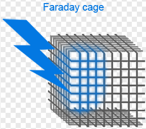 maille de cuivre tissée par utilisation 1 de cage de Faraday de grosseur de maille du diamètre de fil de 2mm 28mm